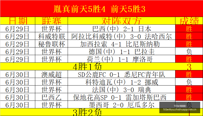 攻略解放者,杯对决,门多萨独立,10bet体育指数,体育赛事指数平台,足球赛事指数,比赛指数数据,体育赛事信息