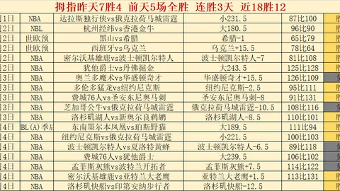 “15年后再获60胜里程碑！骑士险胜快船跃居第八，哈登三双助力，鲍威尔独得34分闪耀全场”